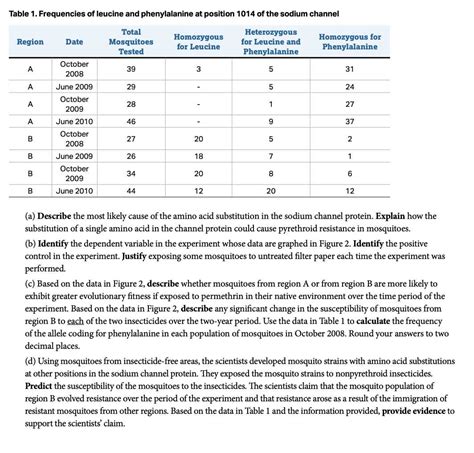 Read Ap Biology Chapter 11 Reading Guide Answers 