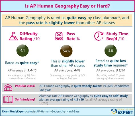 Download Ap Human Geography Syllabus 3 College Board 