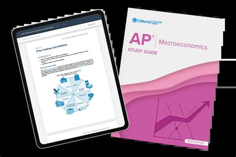 Read Ap Macro Study Guide 