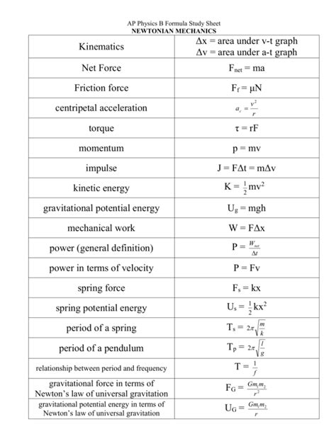 Read Ap Physics B Online Study Guide 