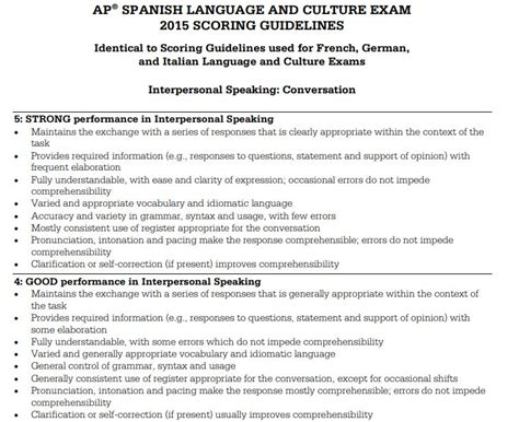 Read Ap Spanish Scoring Guidelines 