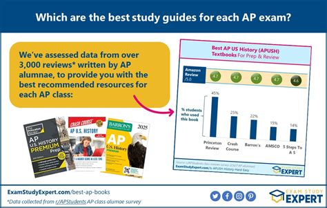 Read Online Ap Study Guides 