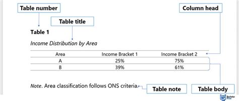 Apa 6th Edition Table Of Contents Example