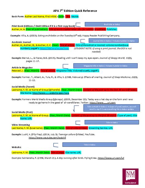 Apa 7th Edition Cheat Sheet