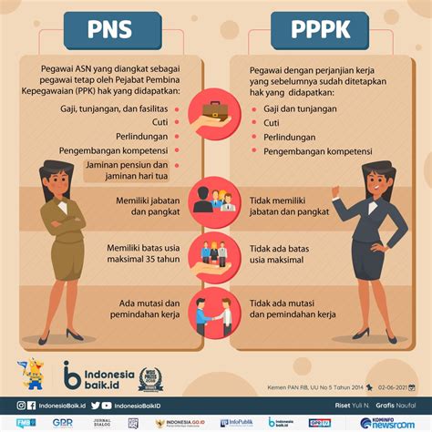 APA BEDANYA A DAN AN：Pegawai KAI Apakah PNS? Ini Bedanya Karyawan BUMN dengan ASN -