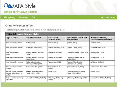 Apa Chart Reference