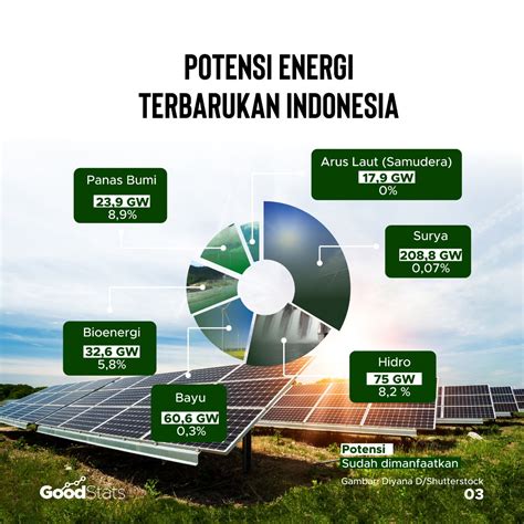 apa contoh sumber sumber energi yang ada di indonesia