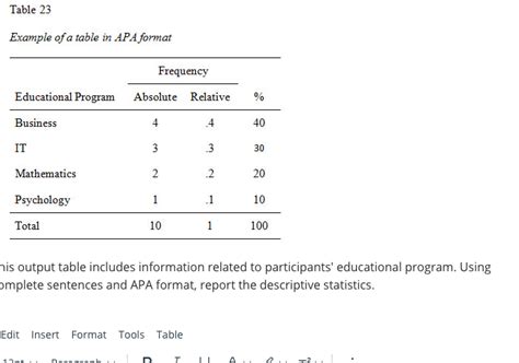 Apa Frequency Distribution Table