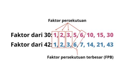 Apa Itu Fpb