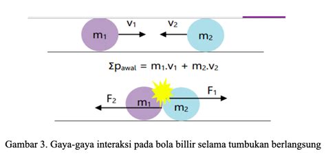 Apa Itu Impuls