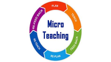 apa itu micro teaching