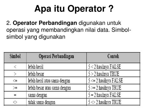 Apa Itu Operator