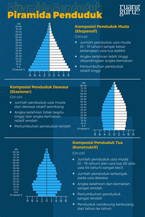 Apa Itu Penduduk
