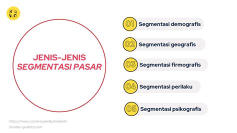Apa Itu Segmentasi