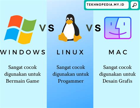 apa itu sistem operasi linux