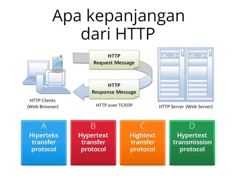 Apa Kepanjangan Dari Http