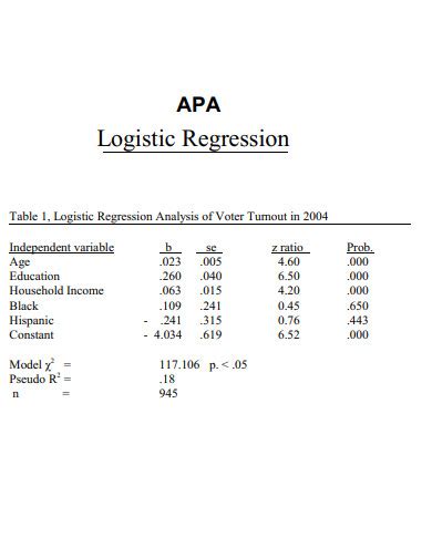 Apa Logistic Regression Table