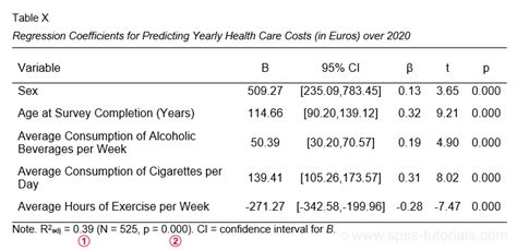 Apa Multiple Regression Table