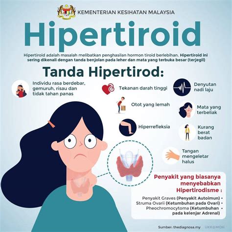 apa penyakit hipertiroid