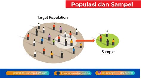 apa perbedaan antara populasi dan sampel