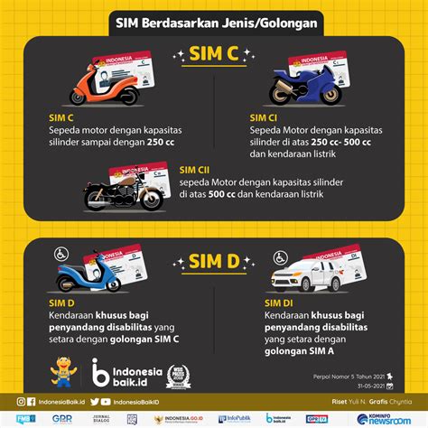 APA PERBEDAAN SIM A DAN SIM C：6 Persyaratan Pembuatan SIM C 2024 - Jadwal SIM Keliling