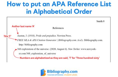 apa style does n.d. go before dated entry by same author or after?