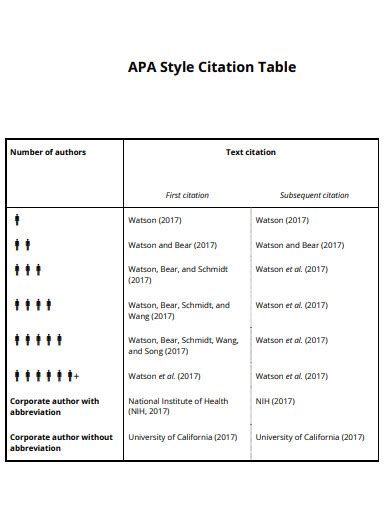 Apa Style Table