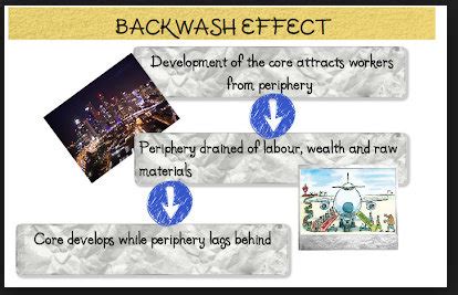 apa yang dimaksud dengan backwash effect