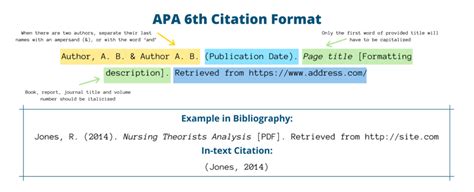 Read Online Apa 6Th Edition Citing A Book In Text 