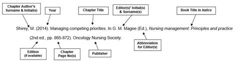 Read Apa Book Chapter Citation Example 