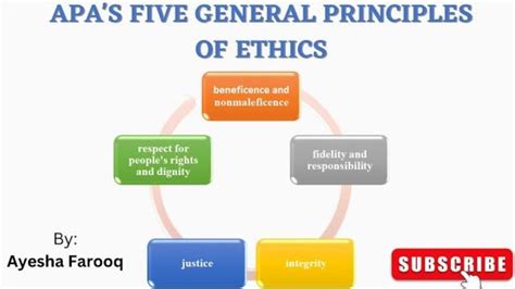 Full Download Apa Ethical Guidelines Definition 