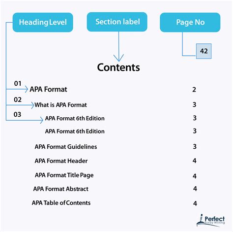 Read Apa Format Guidelines 
