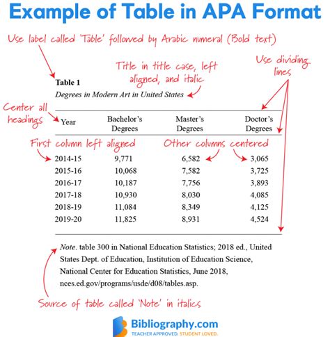 Download Apa Guidelines For Writing Numbers 