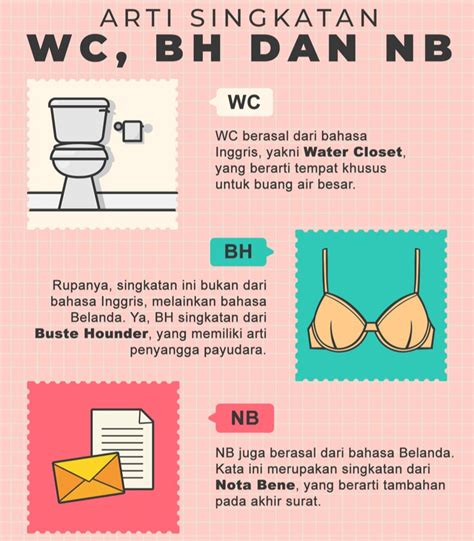 APA KEPANJANGAN WC - Ada WC dan BH, 9 Singkatan Ini Diserap dari Bahasa Belanda