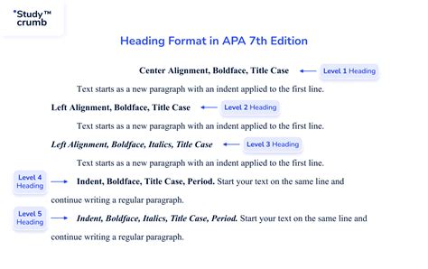 Read Apa Paper Heading Example 