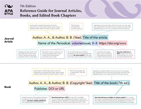 Read Apa Reference Guide 