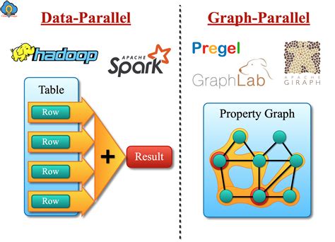 apache spark - Visualize Strongly Connected Components result using ...