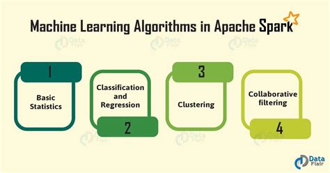Apache Spark For Machine Learning Spark 301 And Data Science