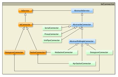 Read Online Apache Mina User Guide Shaojiore 