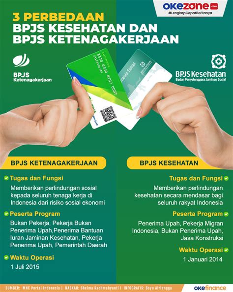 apakah bpjs | Apakah BPJS Informasi Terbaru 2024 dan Manfaatnya