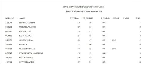Apala Mishra Marksheet