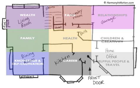 apartment feng shui the basics of feng shui for y