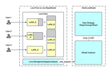 apartment source code and implementations