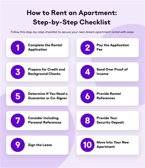 Full Download Apartment Application Guide 