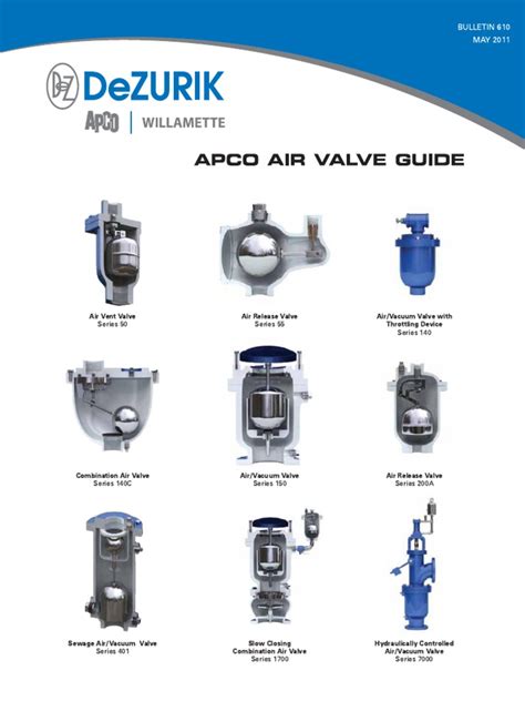 Apco Air Valve