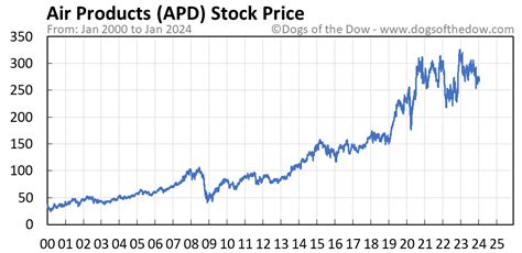 If we talk about Chevron stock's long