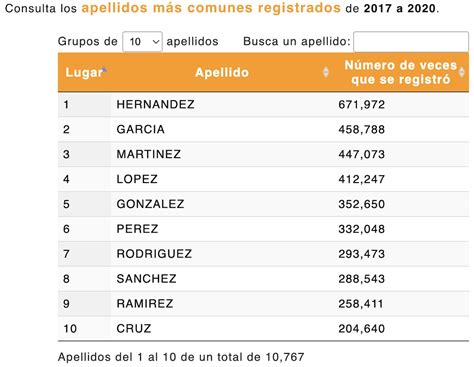 Apellido Con Z