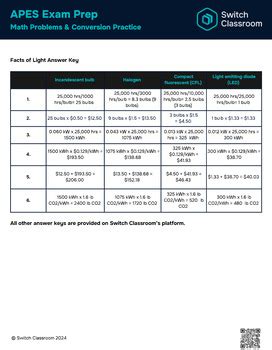 Apes Math Prep Answers Key