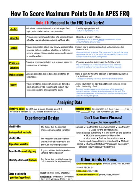 Full Download Apes Frq 2013 Scoring Guide 