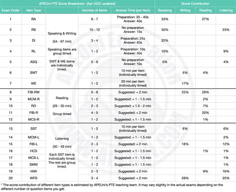 apeuni | ApeUni PTE l g Hng dn s